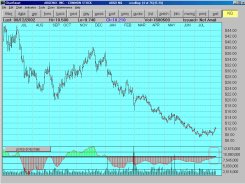 Stock charting, screening and research